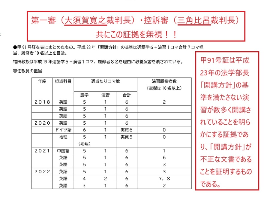 開講方針文書の示す条件を満たさない開講状況の証拠
