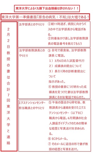 ２００９年２月２日東洋大学と福田教授の妻の連絡