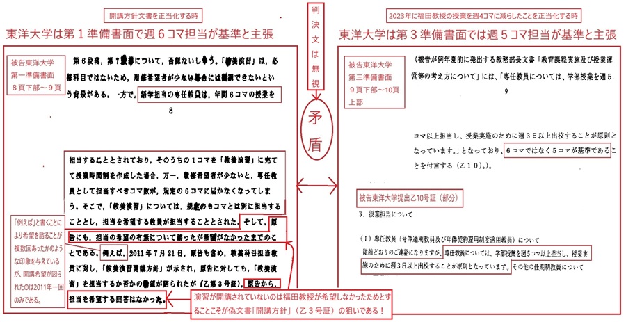東洋大学主張の矛盾