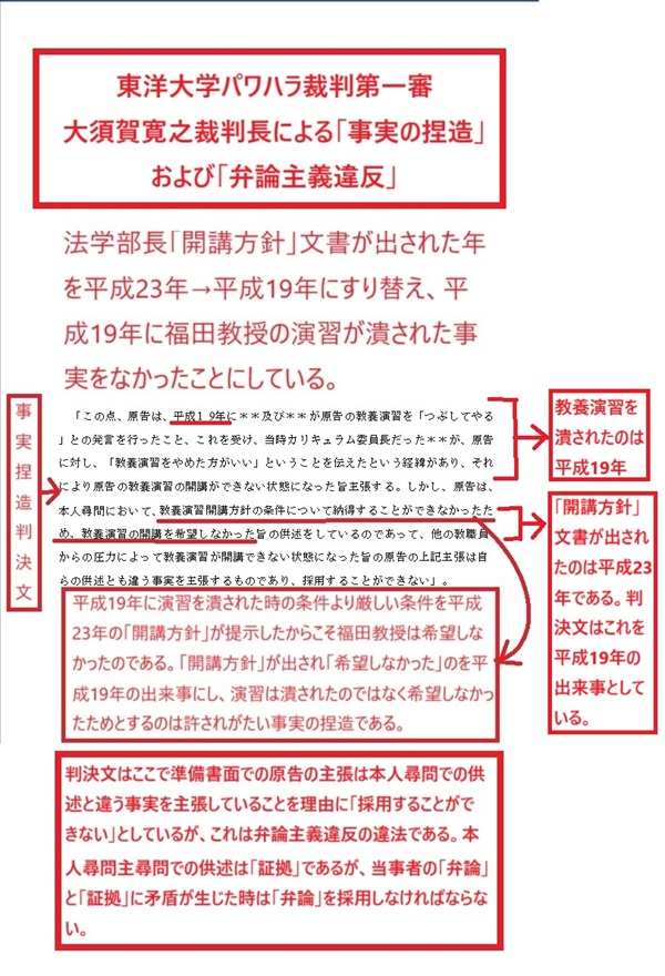 大須賀寛之裁判長による平成１９年→平成２３年への捏造