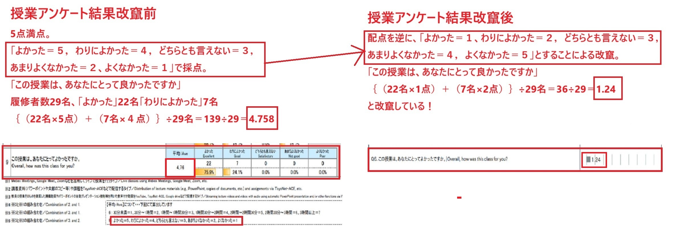 改竄前後のデータ比較と改竄方法