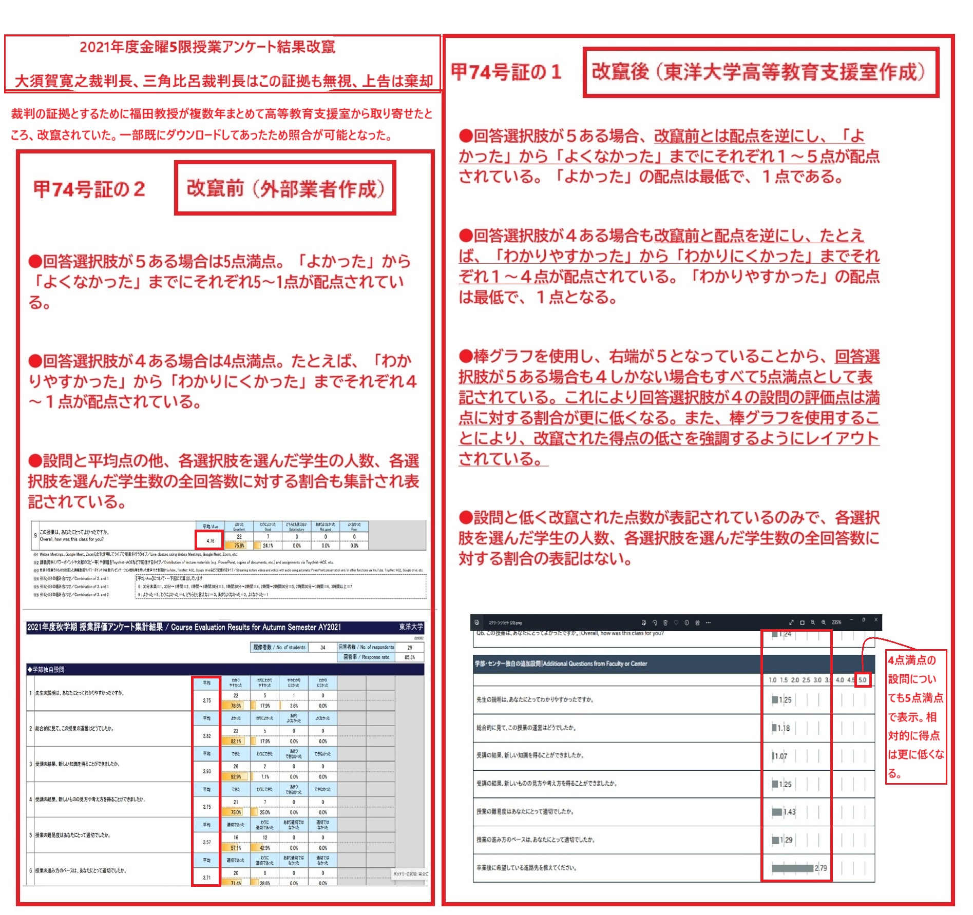 改竄前後のデータ比較と改竄方法詳細