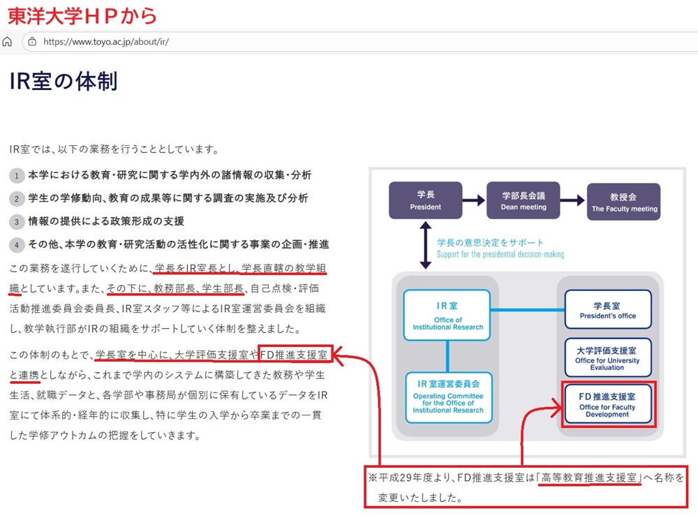 学長と高等教育推進支援室の関係